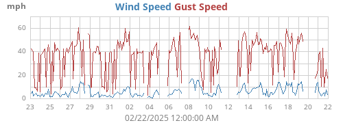 monthwind