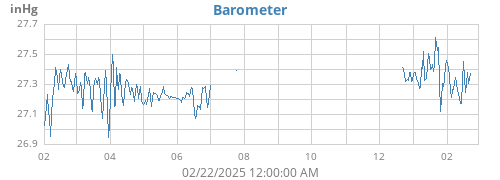 yearbarometer